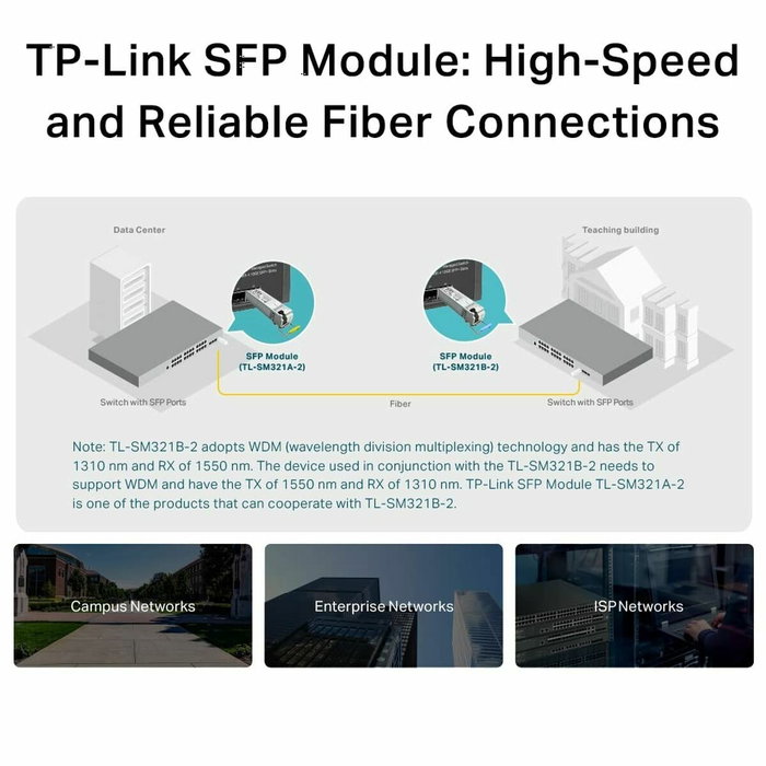 TP-Link TL-SM321B Módulo transceptor SFP de fibra óptica monomodo Gigabit