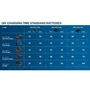 Bosch Professional Batería 12V 1x2.0AH - 1600Z0002X