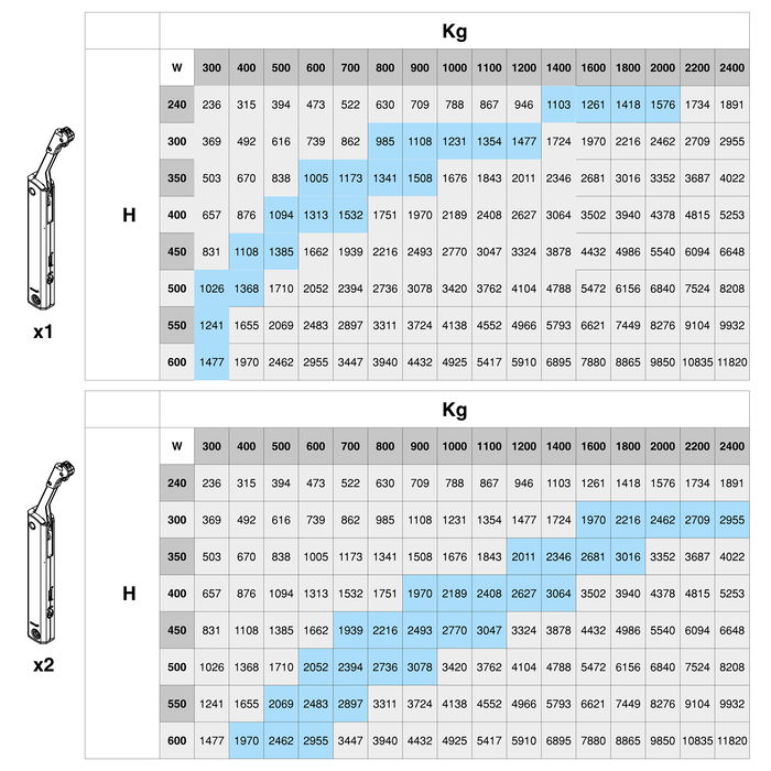 Emuca Compás para puertas elevables Altius One, Rango de fuerza 940-1710, Acero, Titanio Emuca Compás para puertas elevables Altius One, Rango de fuerza 940-1710, Acero, Titanio
