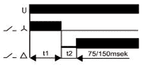 F&F Relé de tiempo analógico DPDT 8A 24/230VAC 24VDC