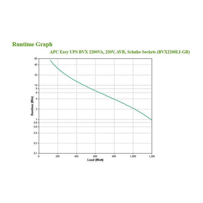 APC Easy UPS BVX2200LI-GR 2,2 kVA 1200 W 4 Salidas AC