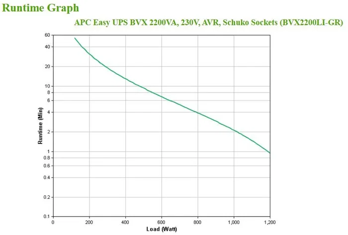APC Easy UPS BVX2200LI-GR 2200VA / 1200W Línea Interactiva, Forma de Onda Seno, UPS con 4 Salidas AC, Batería Plomo-Ácido 24V 9Ah, Negro