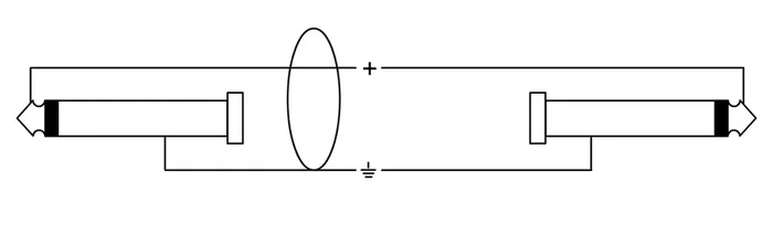 Cordial Cable de Instrumento Jack-Jack Recto/Acodado 4,5M Cordial Cable de Instrumento Jack-Jack Recto/Acodado 4,5M