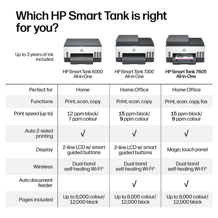HP Smart Tank 7605 Multifunción Color WiFi Dúplex Gris