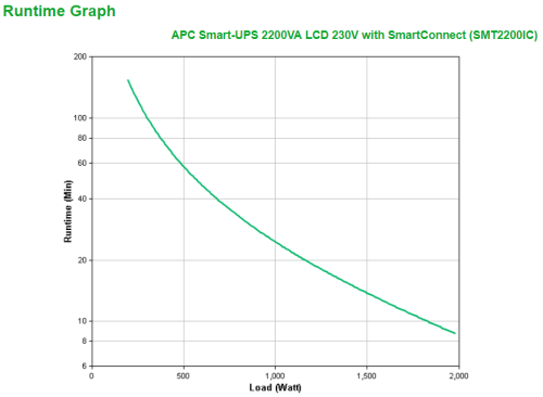 APC Smart-UPS SMT2200IC 2200VA 1980W Línea Interactiva APC Smart-UPS SMT2200IC 2200VA 1980W Línea Interactiva