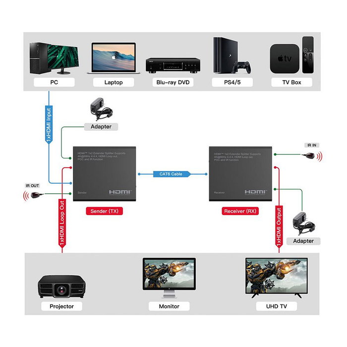 ROLINE Extensor y Divisor HDMI 1x2 4K60Hz 70m