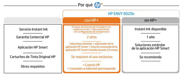 HP ENVY 6020E Impresora Multifunción Inyección Tinta WiFi Color, Copia, Escáner, AirPrint, HP Smart, 1200x1200ppp
