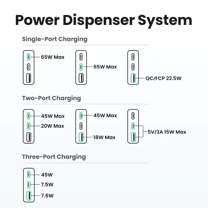 Ugreen Nexode Pro 65W GaN Travel Charger Interior