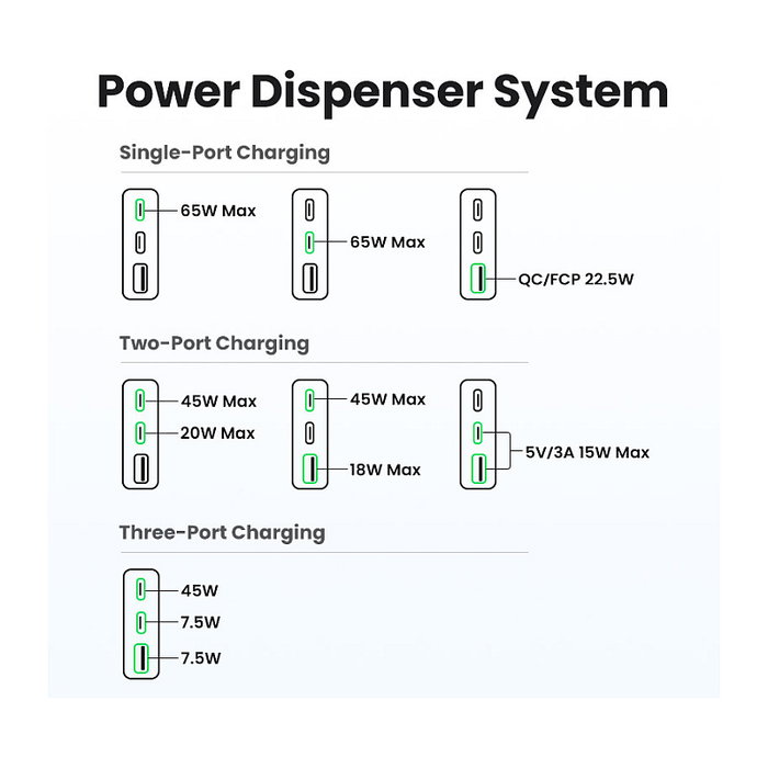 Ugreen Nexode Pro 65W GaN Travel Charger Interior