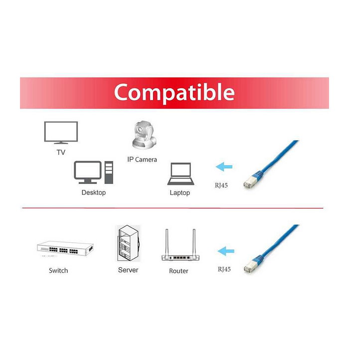 EQUIP 605634 Cable de Red Ethernet Patch Cord Cat6A S/FTP RJ45 Macho a Macho 5m Azul, Blindaje S-STP, LSZH, 10GBase-T, PoE+, Plug and Play