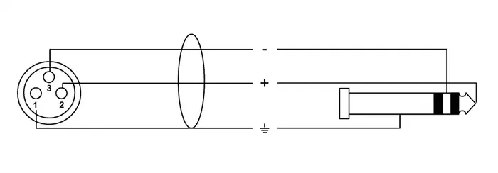 Cordial Cable de Audio Jack Estéreo a XLR Hembra 60 cm