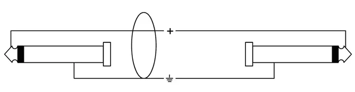 Cordial Cable Jack Altavoz 5M