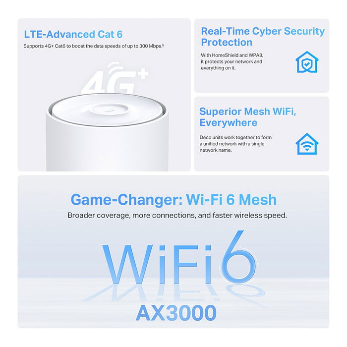 TP-Link Deco X50-4G Enrutador de Malla Wi-Fi 6 Doble Banda con Conectividad 4G Blanco TP-Link Deco X50-4G Enrutador de Malla Wi-Fi 6 Doble Banda con Conectividad 4G Blanco
