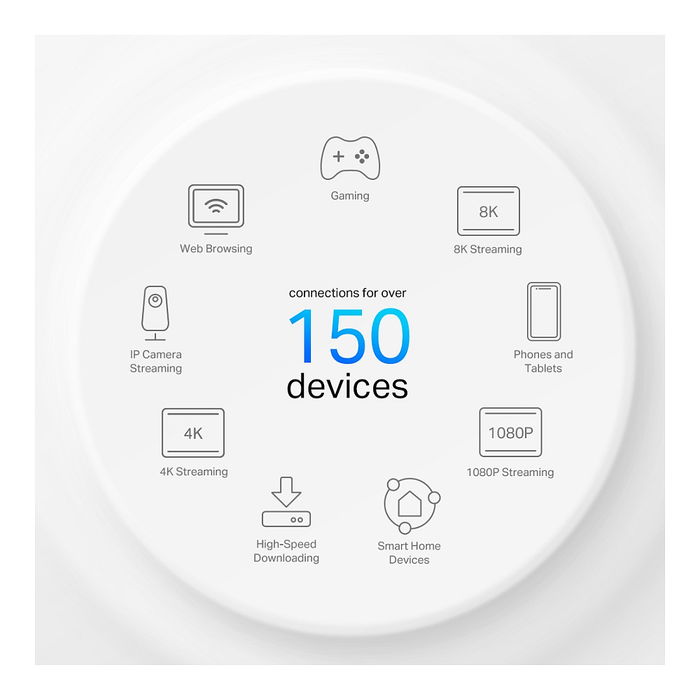 TP-Link Deco X50-4G Enrutador de Malla Wi-Fi 6 Doble Banda con Conectividad 4G Blanco TP-Link Deco X50-4G Enrutador de Malla Wi-Fi 6 Doble Banda con Conectividad 4G Blanco