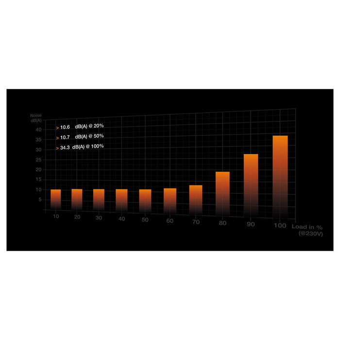 Be Quiet! PURE Power 12 M Fuente de Alimentación 1200W 80+ Gold ATX 3.1 Modular