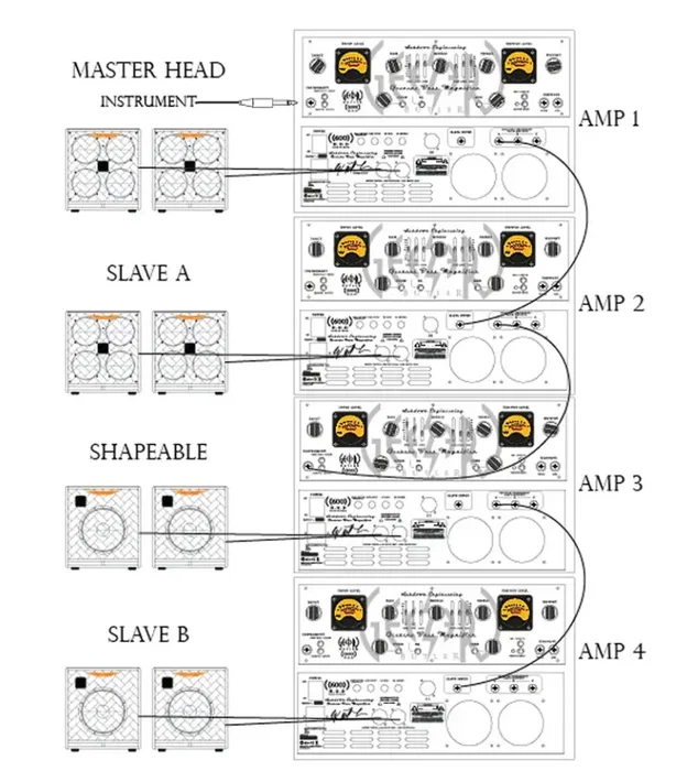 Ashdown UK Geezer Butler H.O.D Signature Cabezal Bajo 600W