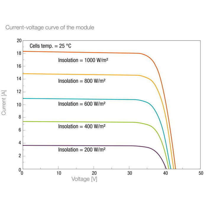 Ledvance Pack 2 Paneles Solares Monofacial Tipo P 460W Monocristalino Marco Negro 120 Celdas con Conectores Stäubli MC4 EVO2 Ledvance Pack 2 Paneles Solares Monofacial Tipo P 460W Monocristalino Marco Negro 120 Celdas con Conectores Stäubli MC4 EVO2