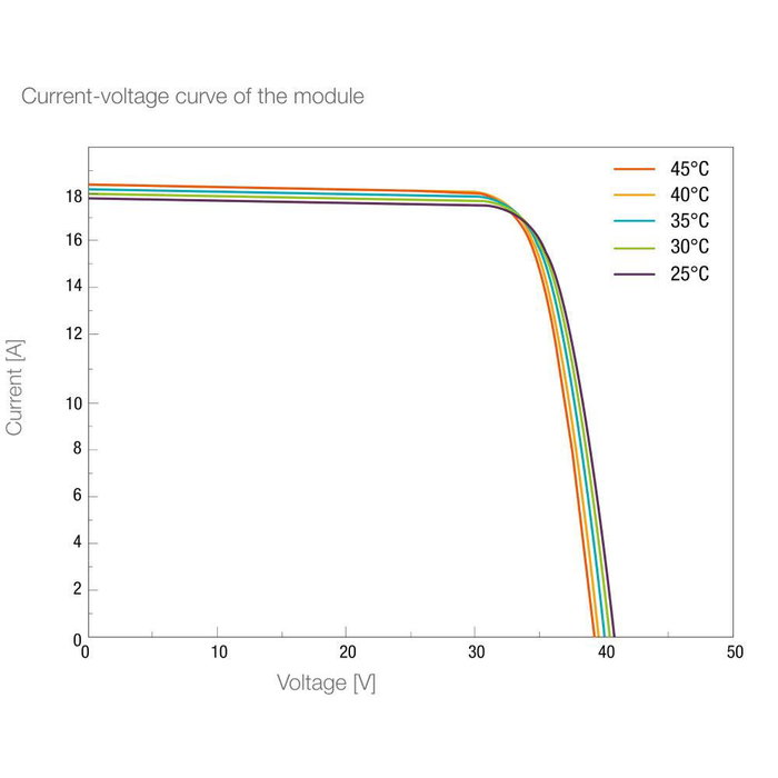 Ledvance Pack 2 Paneles Solares Monofacial Tipo P 460W Monocristalino Marco Negro 120 Celdas con Conectores Stäubli MC4 EVO2 Ledvance Pack 2 Paneles Solares Monofacial Tipo P 460W Monocristalino Marco Negro 120 Celdas con Conectores Stäubli MC4 EVO2
