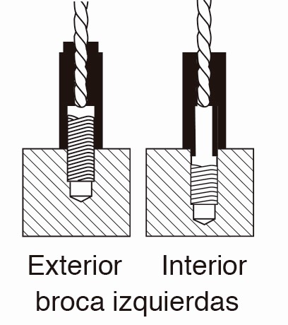 Juego Tornillos Rotos Brocas Izquierda