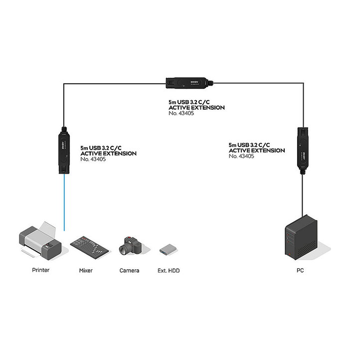 Lindy Cable USB 3.2 Gen 2 (3.1 Gen 2) USB C a USB C de 5 m Negro Lindy Cable USB 3.2 Gen 2 (3.1 Gen 2) USB C a USB C de 5 m Negro