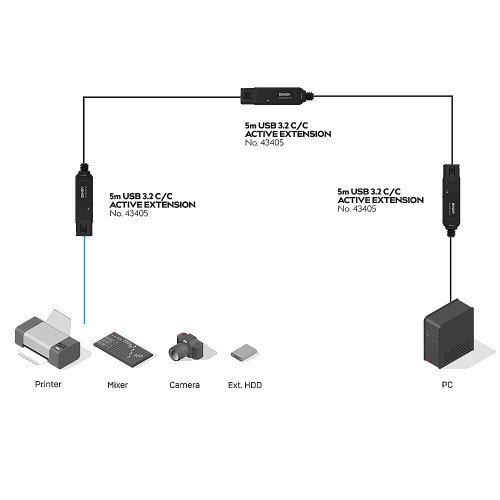 Lindy Cable USB 3.2 Gen 2 (3.1 Gen 2) 5 m USB C Negro
