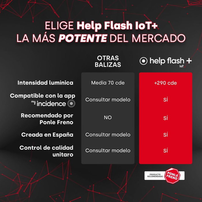 Help Flash Baliza V16 IoT+ con Geolocalización DGT 3.0 y Conectividad Incluida Help Flash Baliza V16 IoT+ con Geolocalización DGT 3.0 y Conectividad Incluida