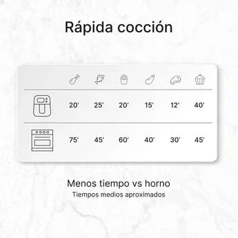 Ufesa Freidora de aire Storm doble de 9L (5.5L + 3.5L) con 8 programas, 1700W, función mantener caliente y pantalla digital - Negro