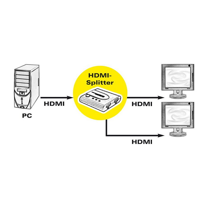 ROLINE 14013585 Divisor de vídeo HDMI 4K de 2 salidas