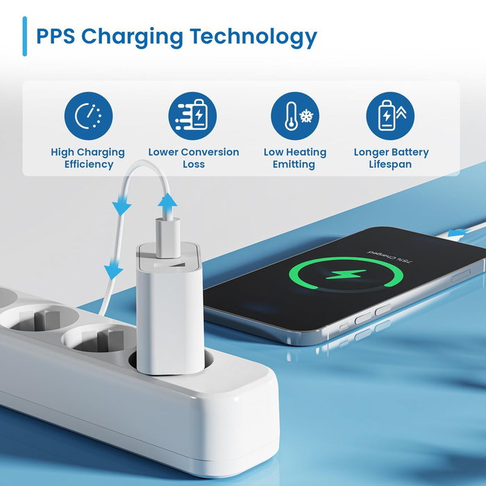 Ewent EW1318 Cargador Rápido GaN 20W USB-C y USB-A Blanco
