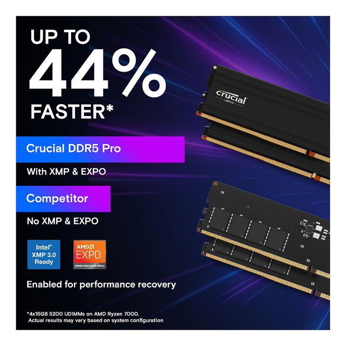 Crucial Pro DDR5 16GB DIMM 288-PIN Low Profile, 6000MHz PC5-48000, CL48, 1.1V, Unbuffered, On-Die ECC, Color Negro Mate Crucial Pro DDR5 16GB DIMM 288-PIN Low Profile, 6000MHz PC5-48000, CL48, 1.1V, Unbuffered, On-Die ECC, Color Negro Mate