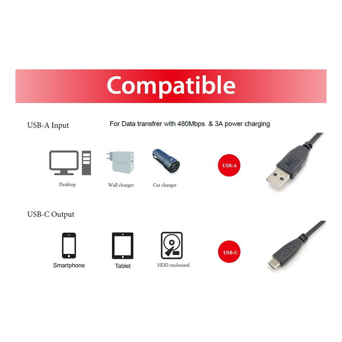 Equip Cable USB-C a USB-A 3A 0.5 Metros Negro para Carga y Datos