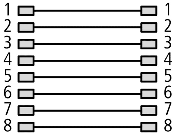 Eaton M22-RJ45-SA Socket-outlet RJ-45 Cat 5e Eaton M22-RJ45-SA Socket-outlet RJ-45 Cat 5e