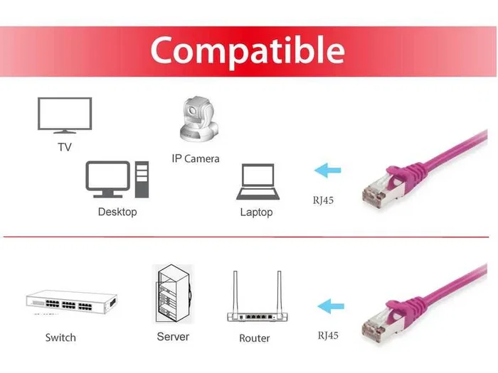 Equip 605553 Cable de Red Ethernet Latiguillo 0.25 m Cat6 S/FTP (S-STP) - Purple - RJ-45 Macho - Gigabit 1000 Mbps - PoE+ - Libre de Halógenos (LSZH) Equip 605553 Cable de Red Ethernet Latiguillo 0.25 m Cat6 S/FTP (S-STP) - Purple - RJ-45 Macho - Gigabit 1000 Mbps - PoE+ - Libre de Halógenos (LSZH)