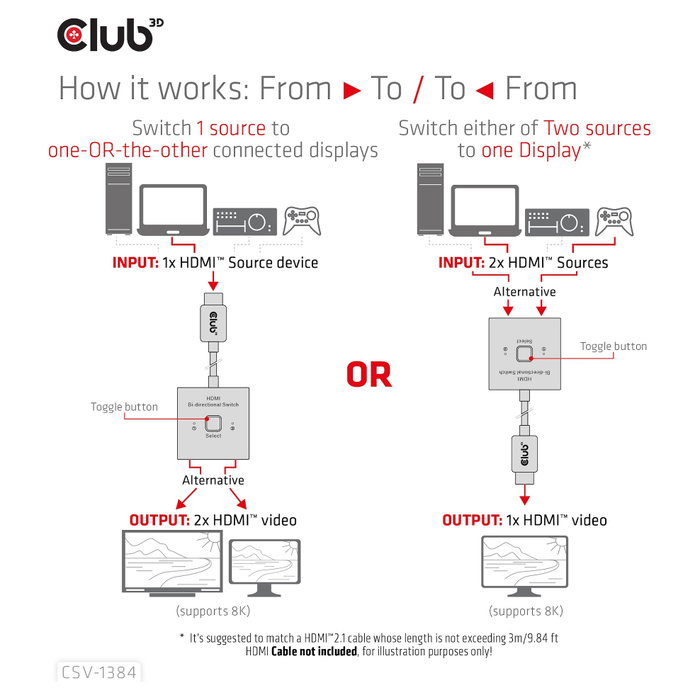 Club 3D CSV-1384 Conmutador HDMI 2 en 1 Bidireccional 8K60Hz/4K120Hz