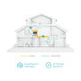 TP-Link TL-WPA7519 KIT Powerline AV1000, WiFi 5 (802.11ac) Doble Banda, Gigabit Ethernet, Hasta 1000 Mbps, Blanco, 2 Adaptadores