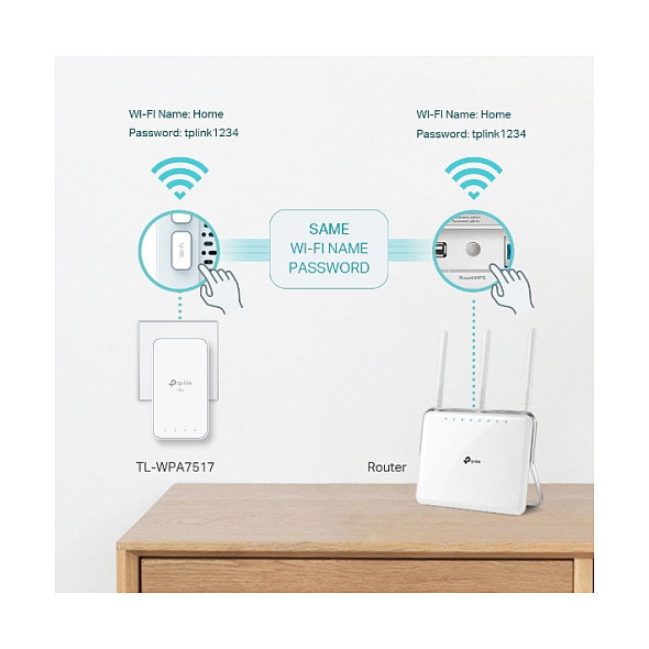 TP-Link TL-WPA7519 KIT Powerline AV1000, WiFi 5 (802.11ac) Doble Banda, Gigabit Ethernet, Hasta 1000 Mbps, Blanco, 2 Adaptadores