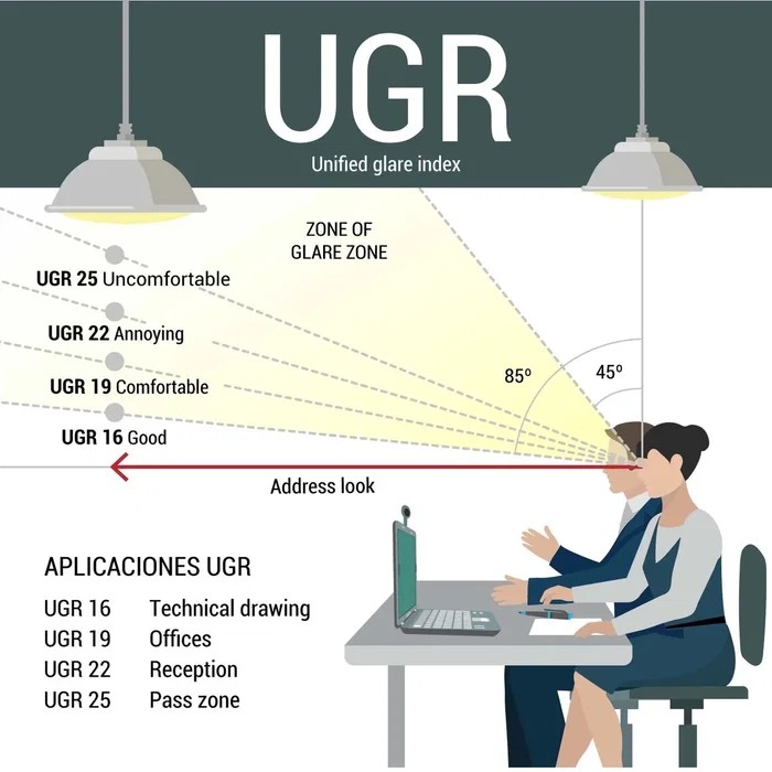 HO-PG Panel LED 60x60cm 40W 4400Lm Blanco Cálido 2700K UGR19 IP40