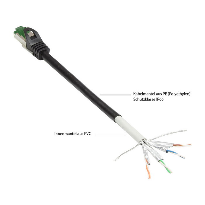 Good Connections Cat.6A Patchkabel Outdoor HF Negro 20m