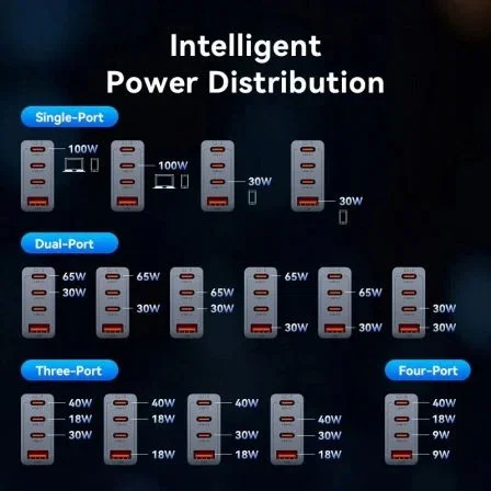Vention TZ-FETH0-EU Cargador de Pared GaN 100W 3xUSB Tipo-C 1xUSB
