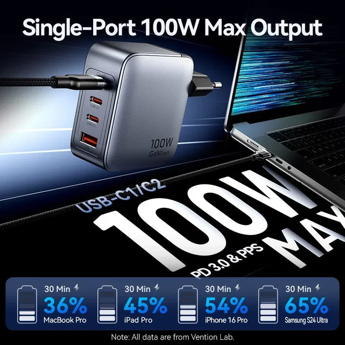 Vention Cargador de Pared GaN 100W TZ-FETH0-EU con 3x USB-C y 1x USB-A, Gris Vention Cargador de Pared GaN 100W TZ-FETH0-EU con 3x USB-C y 1x USB-A, Gris