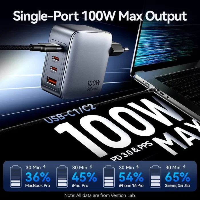 Vention Cargador de Pared GaN 100W con 3x USB-C y 1x USB-A, Gris