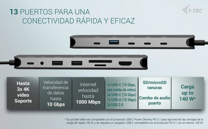 i-tec USB-C Metal Nano 3x Display Docking Station 2x HDMI 1x USB-C Video LAN Audio Czytnik Kart Power Delivery 140W