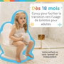 Nuby Mi Orinal Real Dr. Talbot's