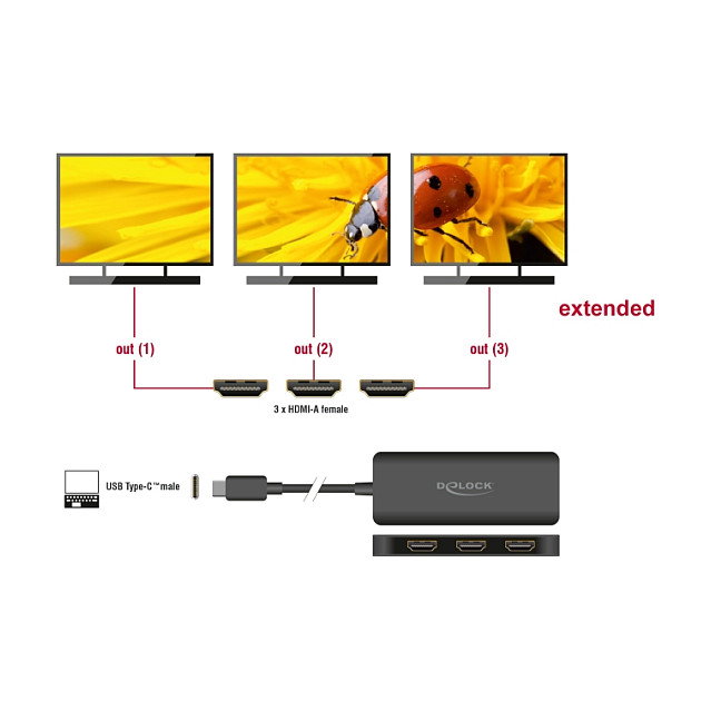DeLOCK Divisor USB Type-C DP Alt Mode a 3x HDMI MST 4K 60Hz HDR