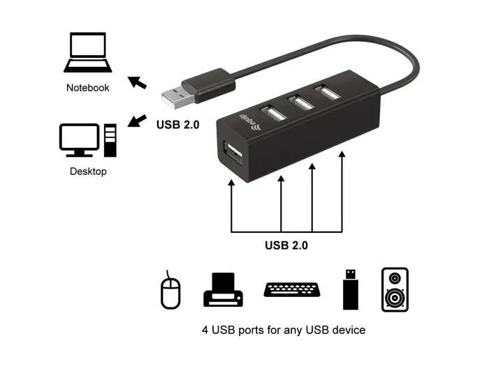 EQUIP Hub USB 2.0 de 4 puertos Negro