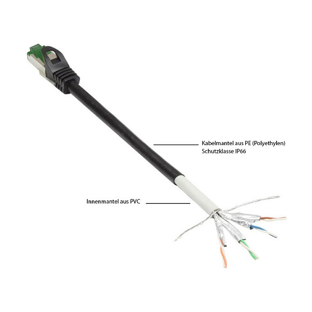 GoodConnections Patch Cable Cat.6A HF Outdoor Negro 40 metros