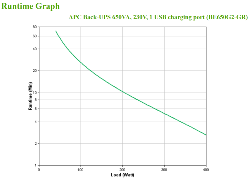 APC BE650G2-GR Sistema de Alimentación Ininterrumpida (UPS) 650VA 400W 8 Salidas AC Tipo F