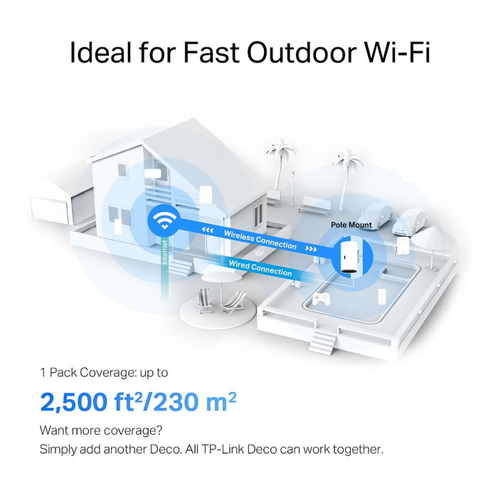 TP-Link Deco X50-Outdoor Wi-Fi 6 Mesh AX3000 Blanco TP-Link Deco X50-Outdoor Wi-Fi 6 Mesh AX3000 Blanco