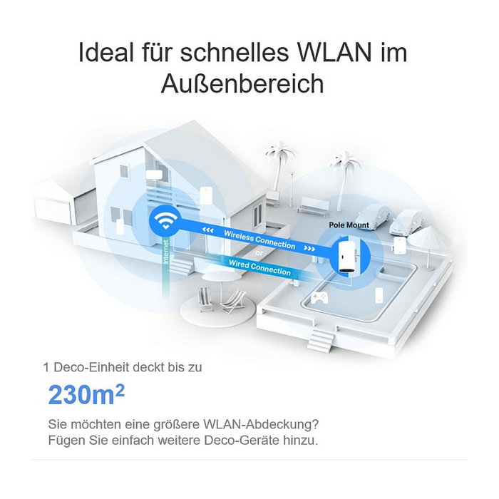 TP-Link Deco X50-Outdoor Wi-Fi 6 Mesh AX3000 Blanco TP-Link Deco X50-Outdoor Wi-Fi 6 Mesh AX3000 Blanco