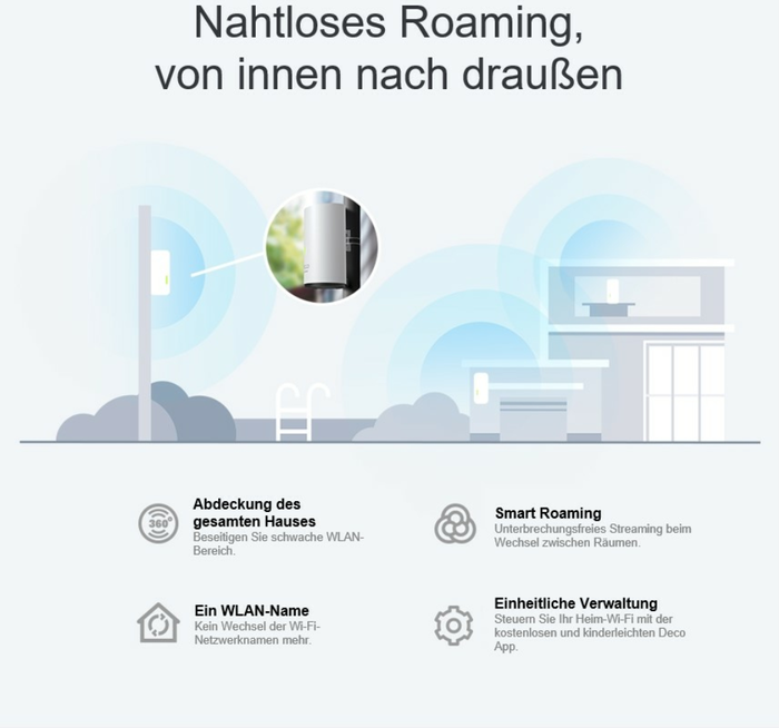 TP-Link Deco X50-Outdoor Sistema de Malla Wi-Fi 6 Doble Banda (2.4 GHz / 5 GHz) Blanco 1 Interno TP-Link Deco X50-Outdoor Sistema de Malla Wi-Fi 6 Doble Banda (2.4 GHz / 5 GHz) Blanco 1 Interno